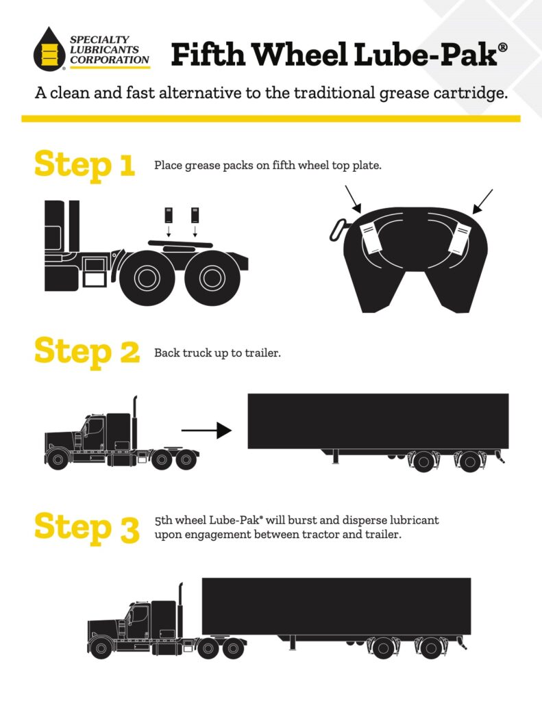 Using the LubePak® for fifth wheels Specialty Lubricants