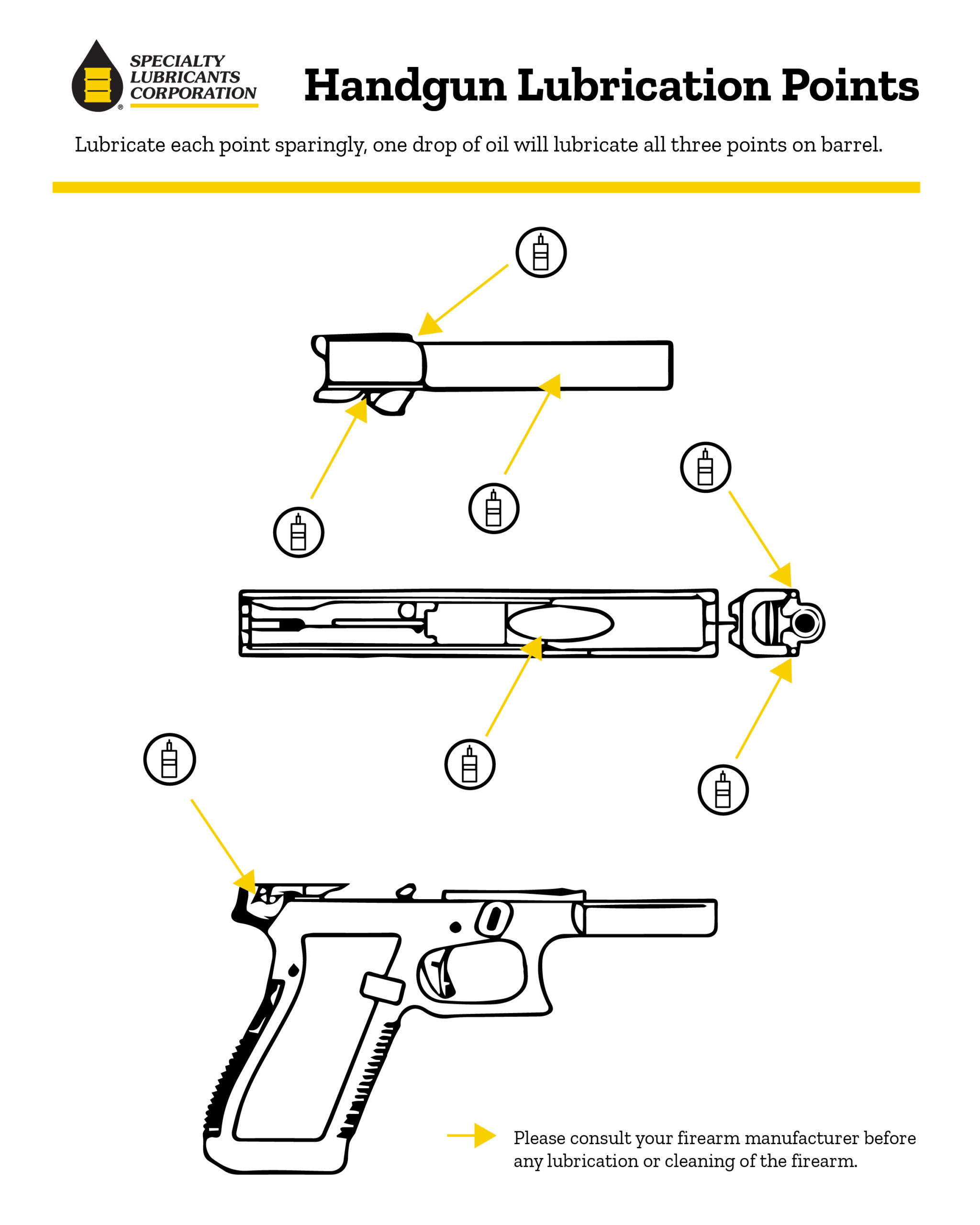 Firearm Lubrication Handgun Lubrication Specialty Lubricants